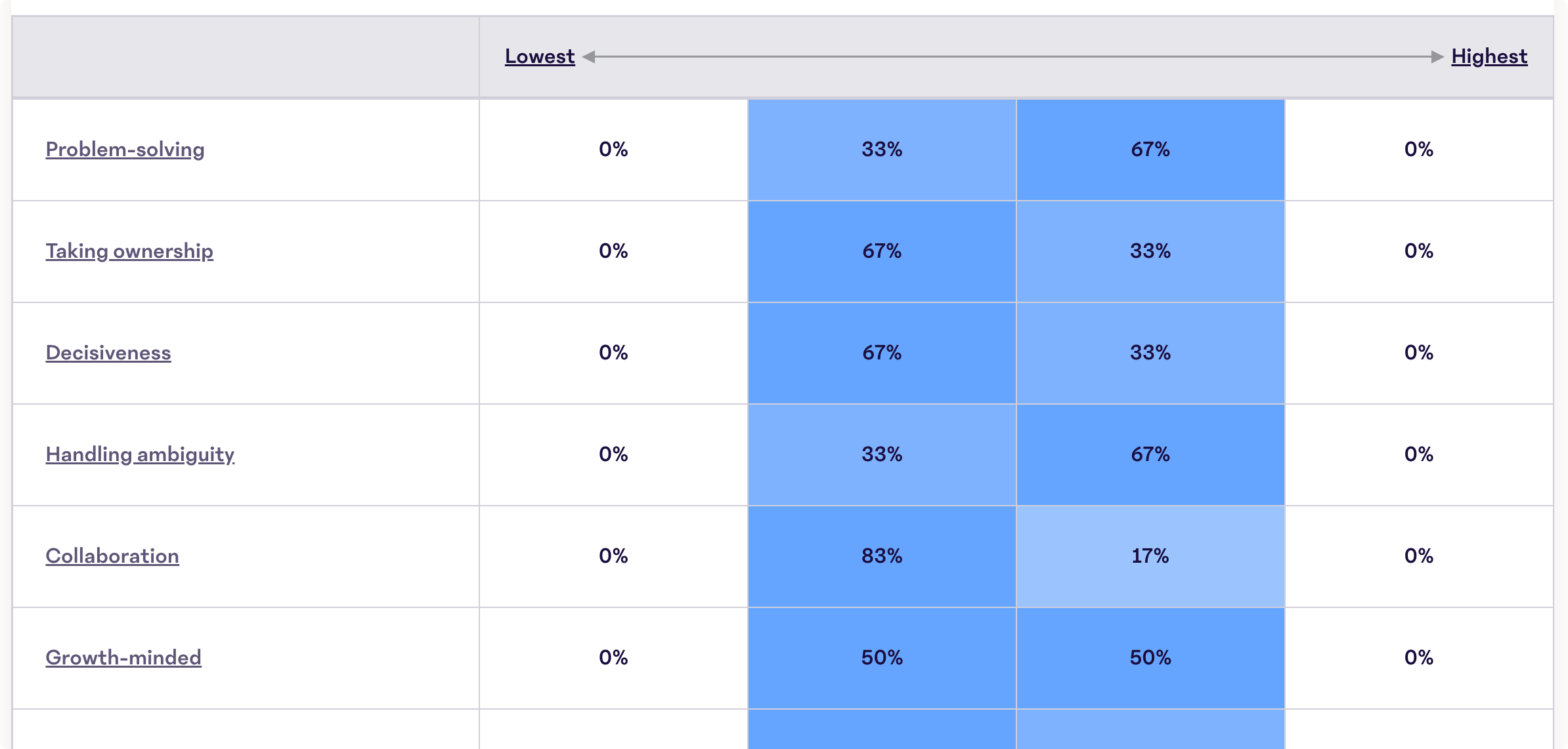 BSR-Results-Competencies-Table.png