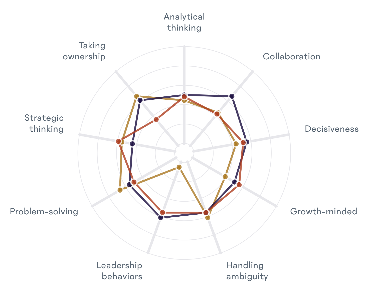 BSR-Results-Competencies-Graph-View-Visual.png