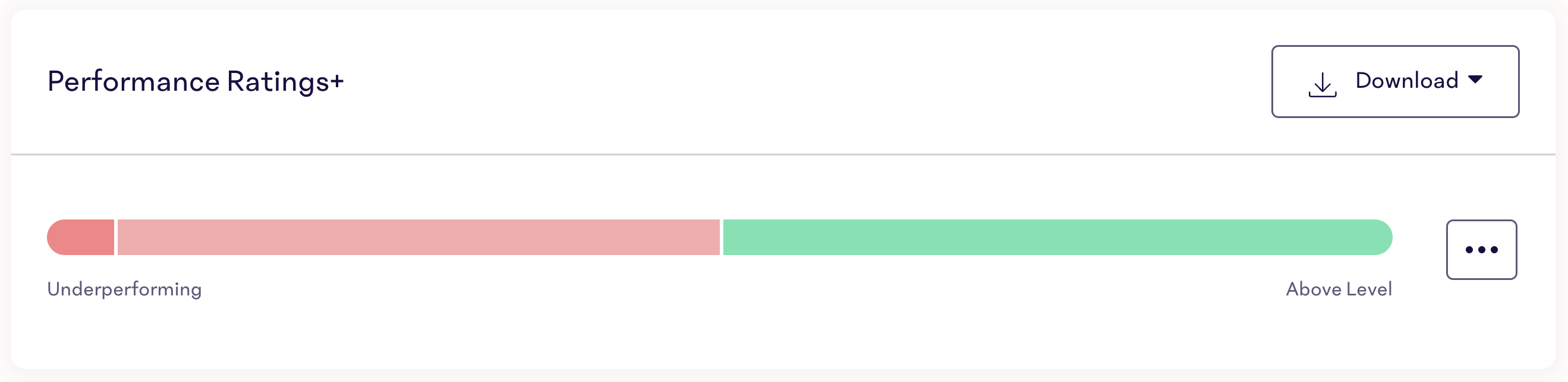 BSR-Results-Summary-PerformanceRatings%2B.png