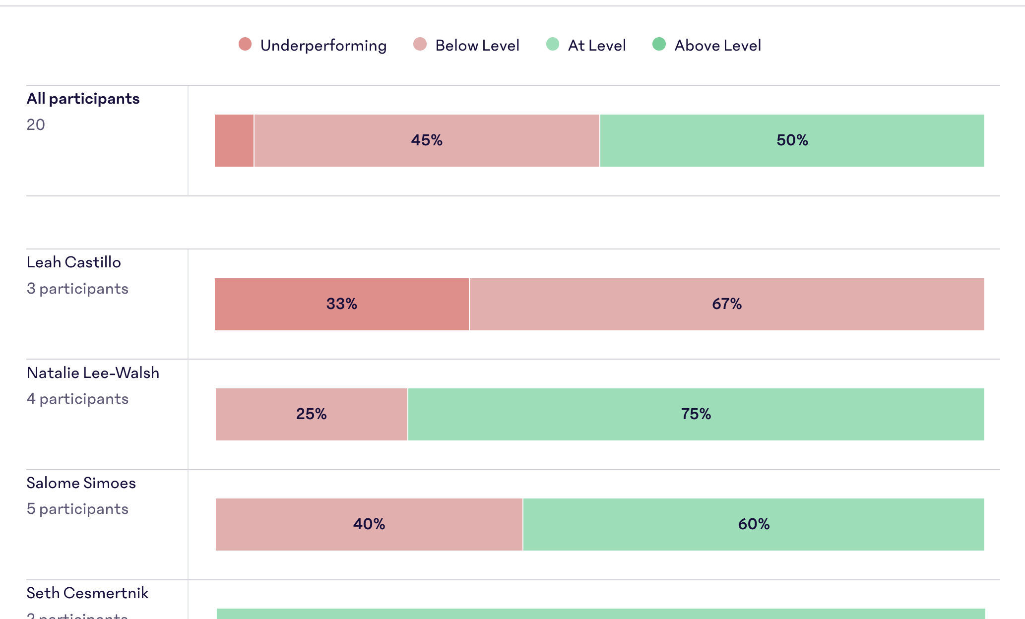 PerformanceRatings%2B-Compare-Groups-Chart.png