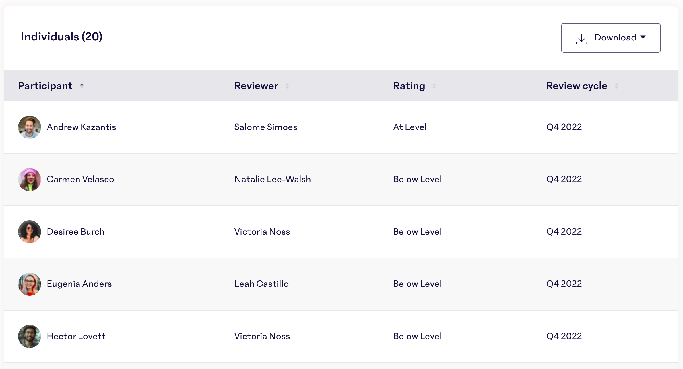 PerformanceRatings%2B-Compare-Groups-Individuals-Table.png