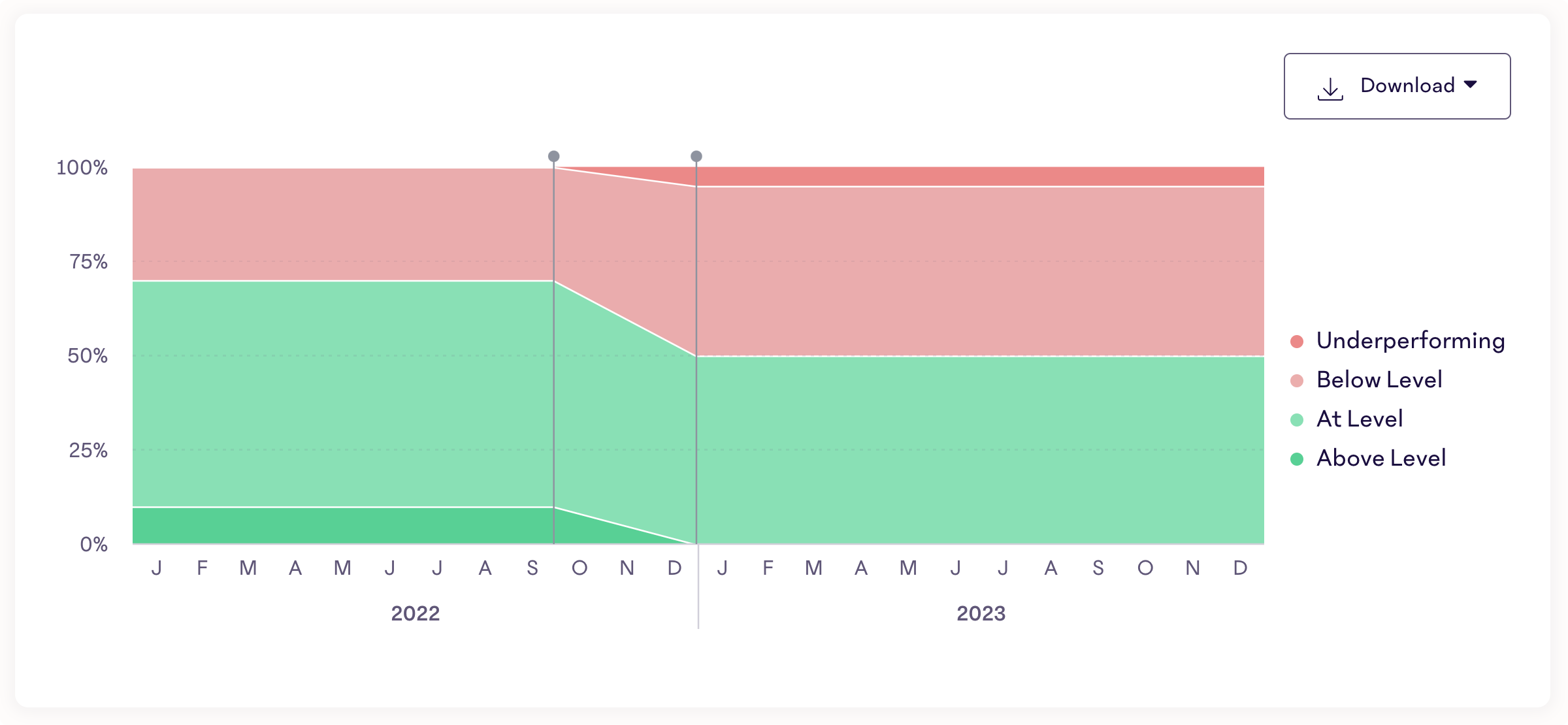 PerformanceRatings%2B-Trends-Over-Time-Chart.png