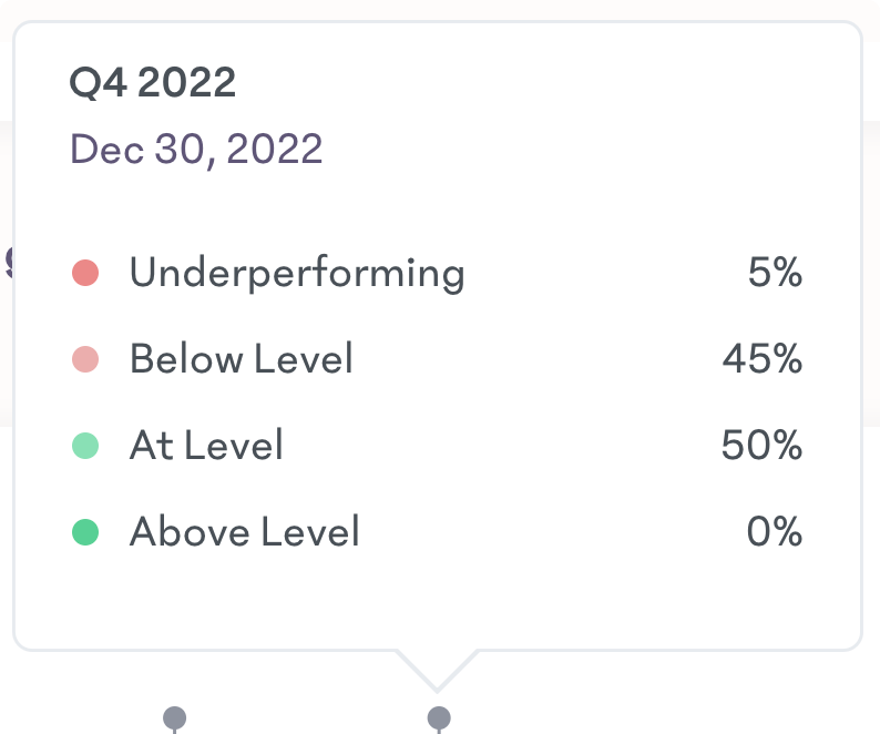 PerformanceRatings%2B-Trends-Over-Time-Chart-Hover.png