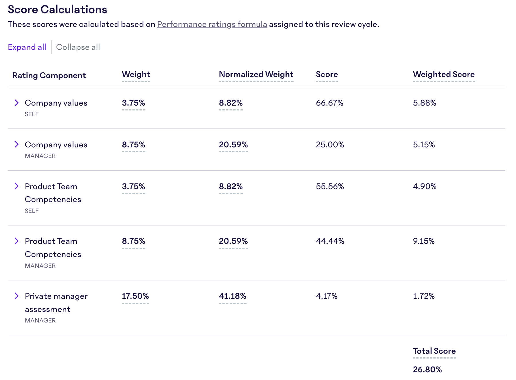 Rating Comparisons 