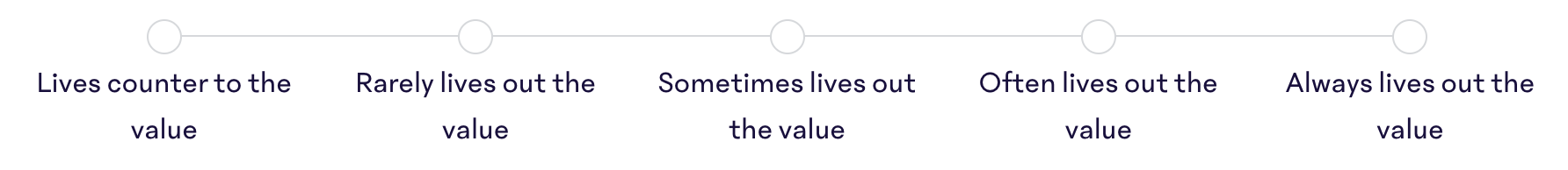 Company-Values-Default-Answer-Scale.png