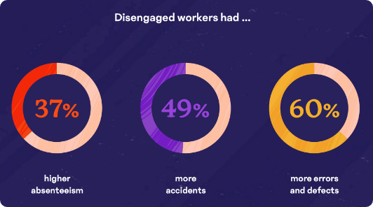 Disengaged-Employees-Graphic.png