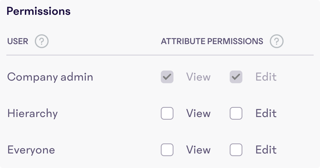 Attribute-Permissions.png