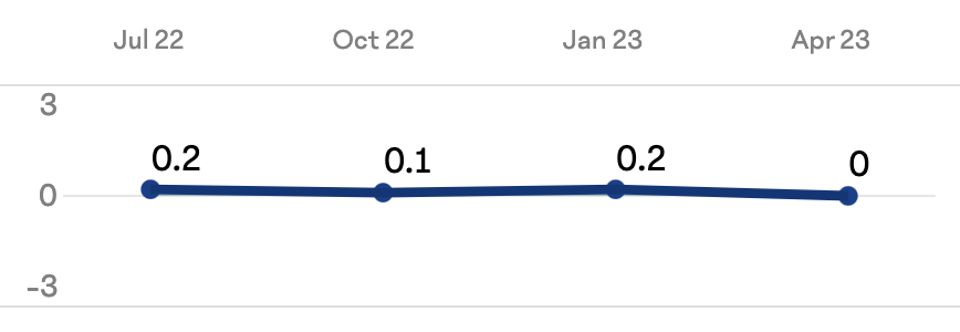 Driver-Chart-Hover.png