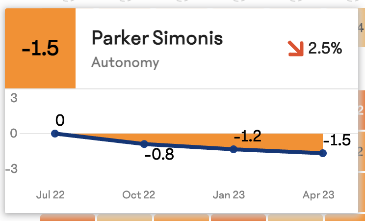 Heatmap-Hover.png