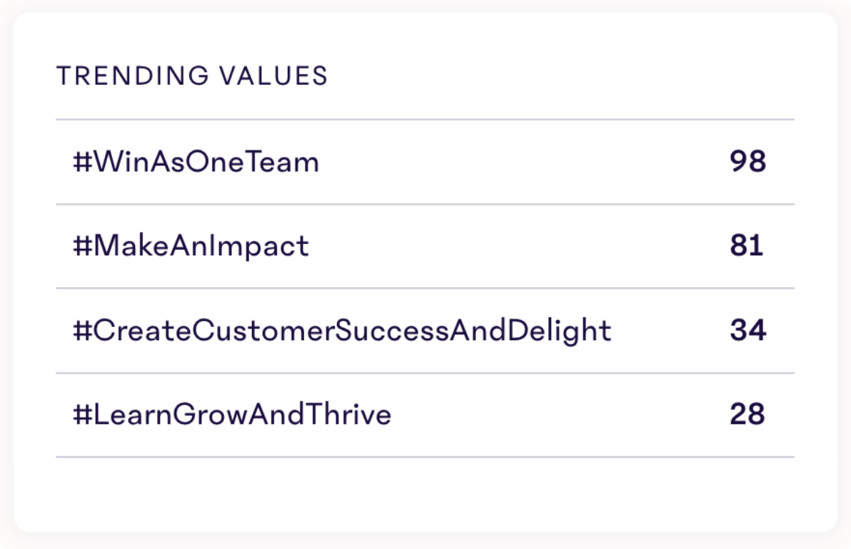 Trending-Values.png
