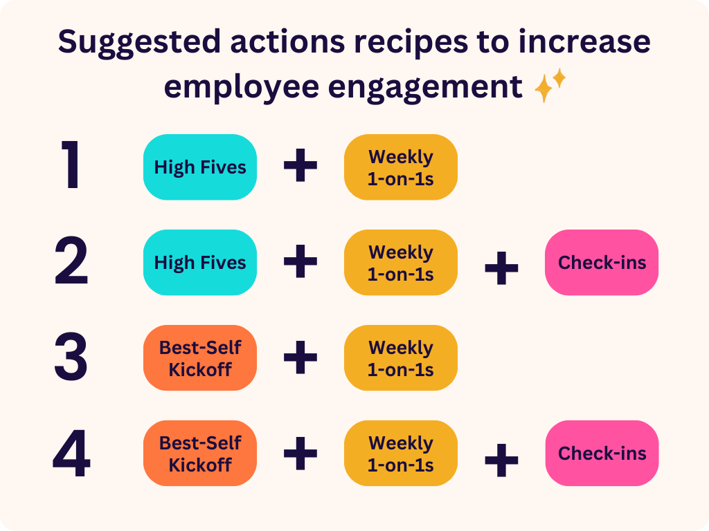 Actions-Recipes-Engagement.png