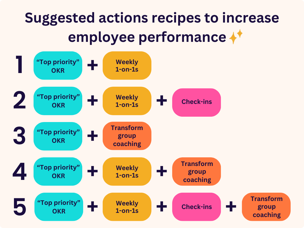 Action-Recipes-Performance.png