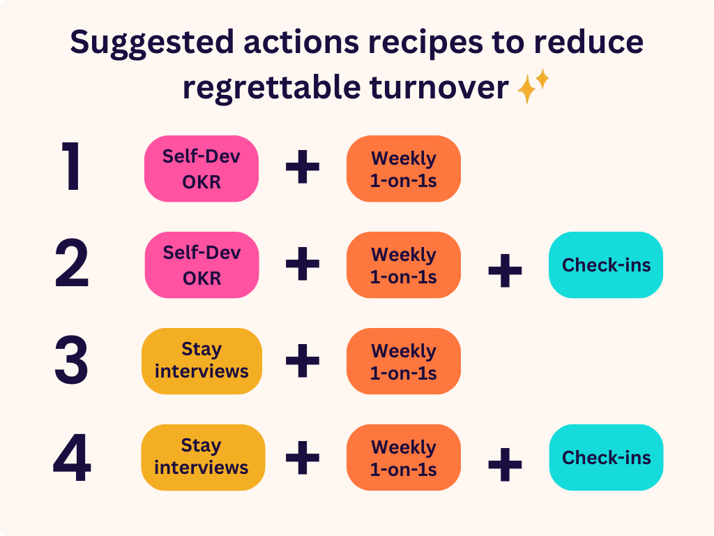 Action-Plan-Turnover.png