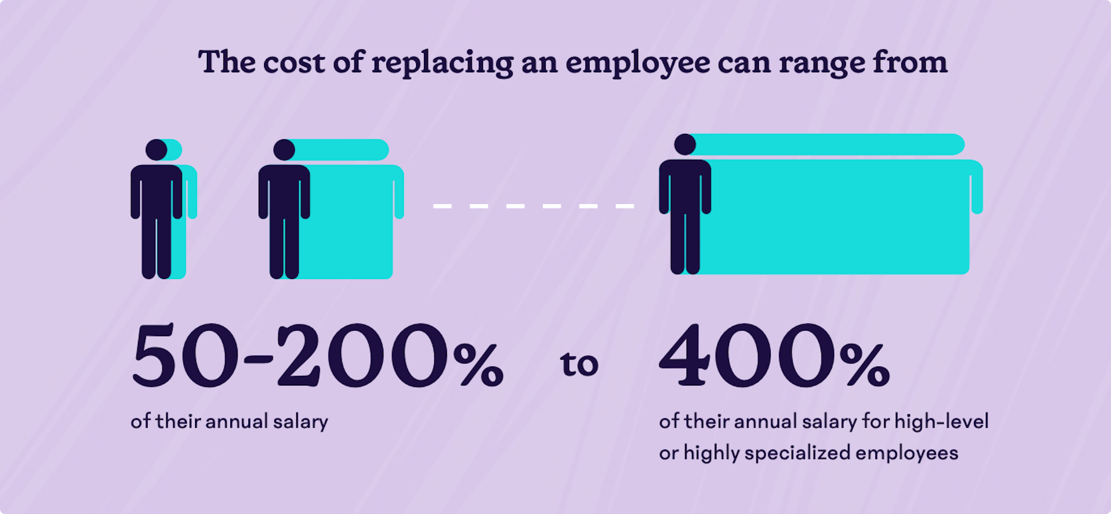 Cost-Impact-Turnover.png