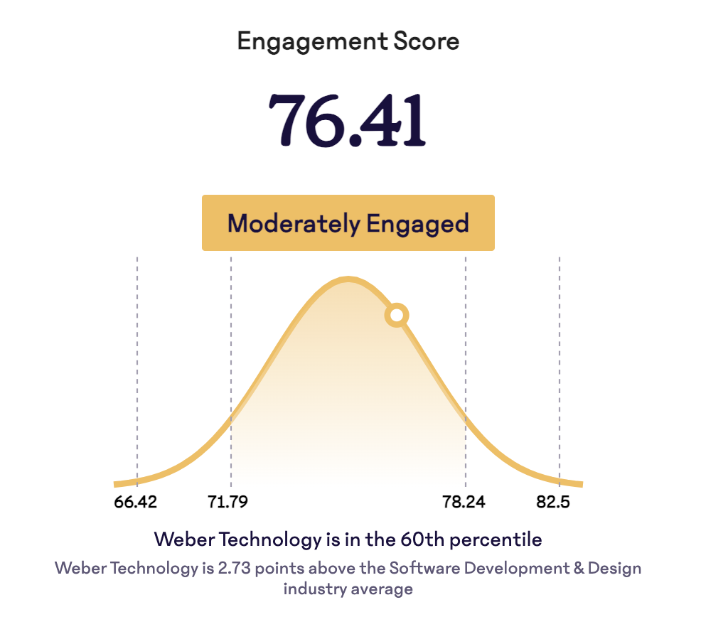 Engagement-Score.png