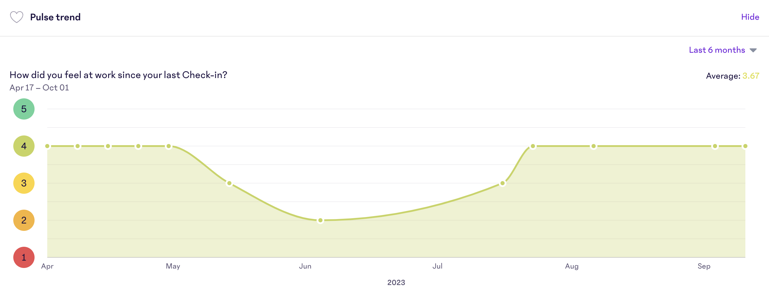 Profile-Pulse-Trend.png