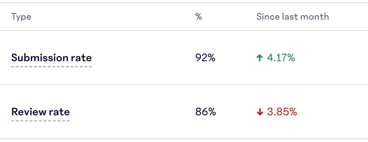 Submission-Review-Rates.png