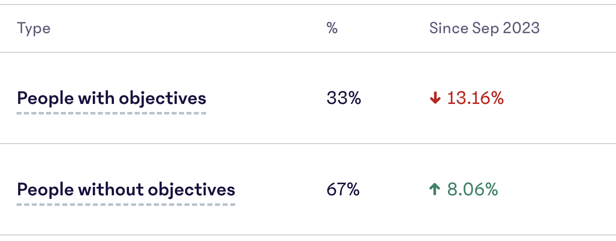 Ownership-Stats.png