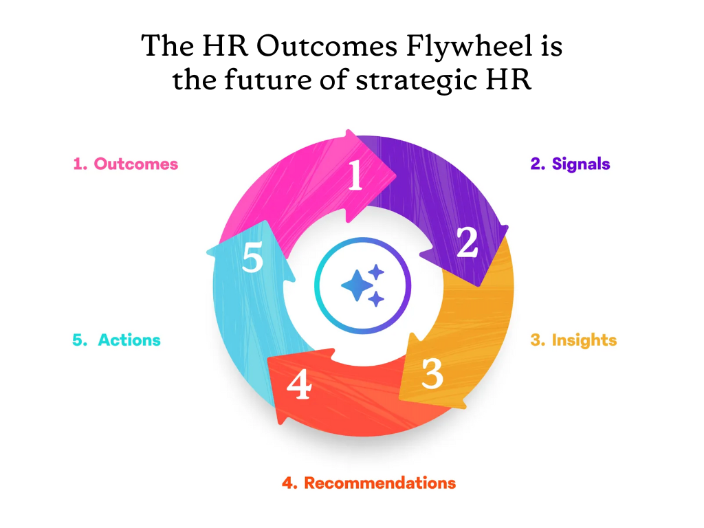 HR-Outcomes-Flywheel.png