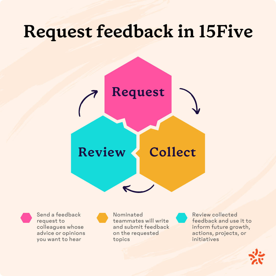 Request-Feedback-Process.png