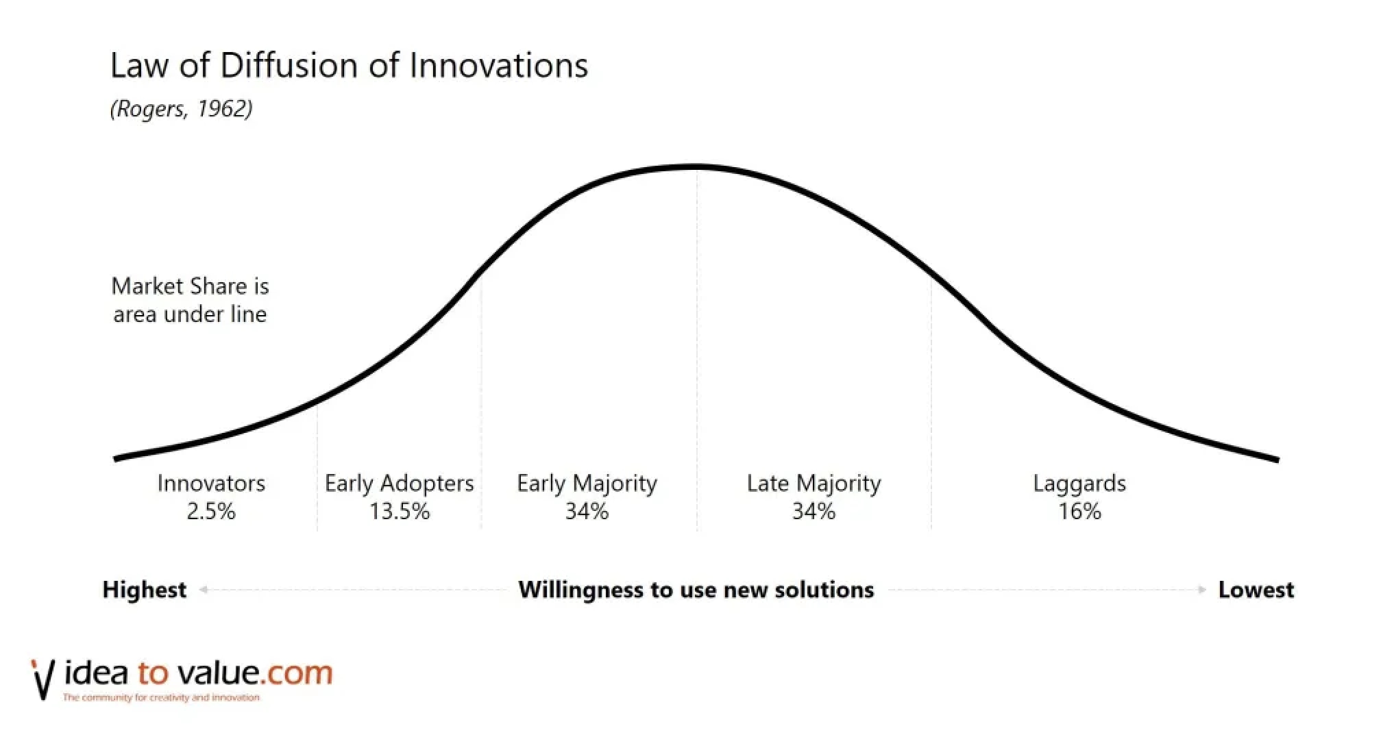 Rogers-Law-of-Diffusion-Of-Innovation.png