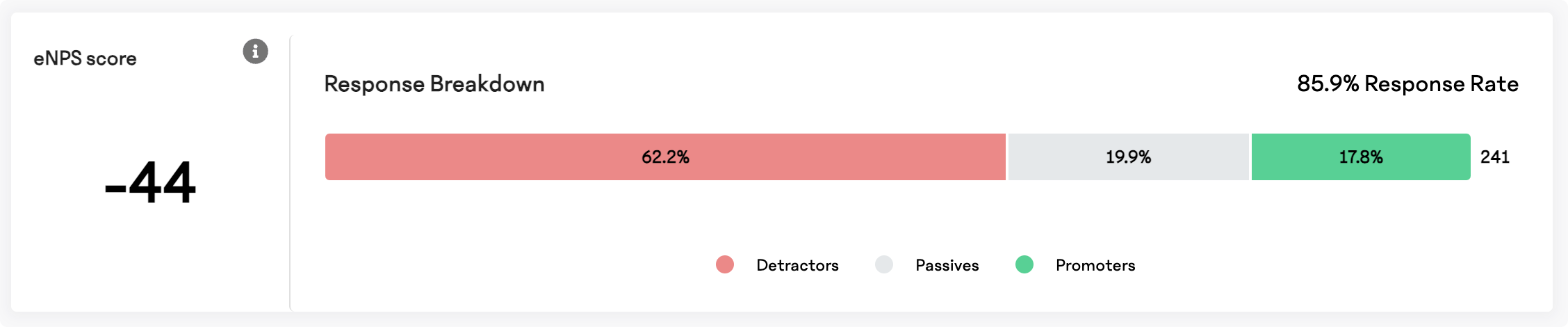 eNPS-Score-Response.png