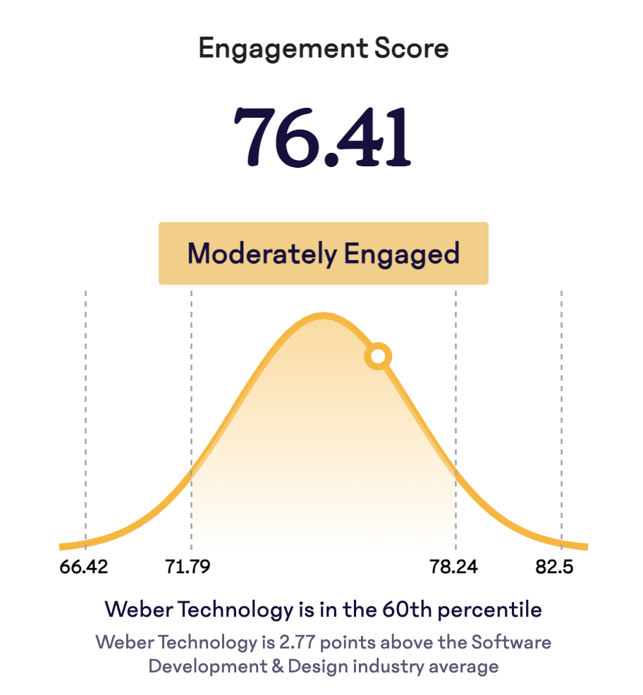 Engagement-Score-Section.png