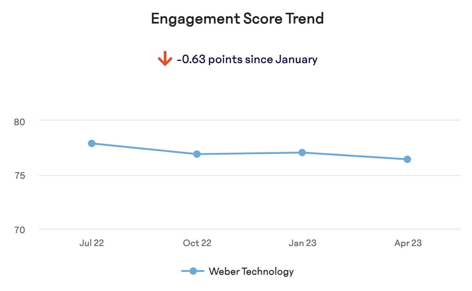 Engagement-Score-Trend.png