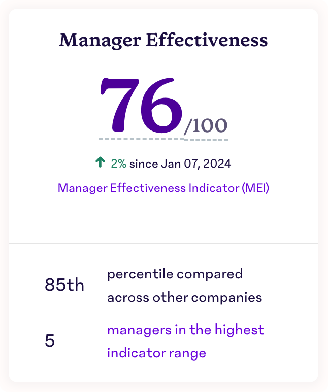 Manager-Effectiveness-Scorecard.png