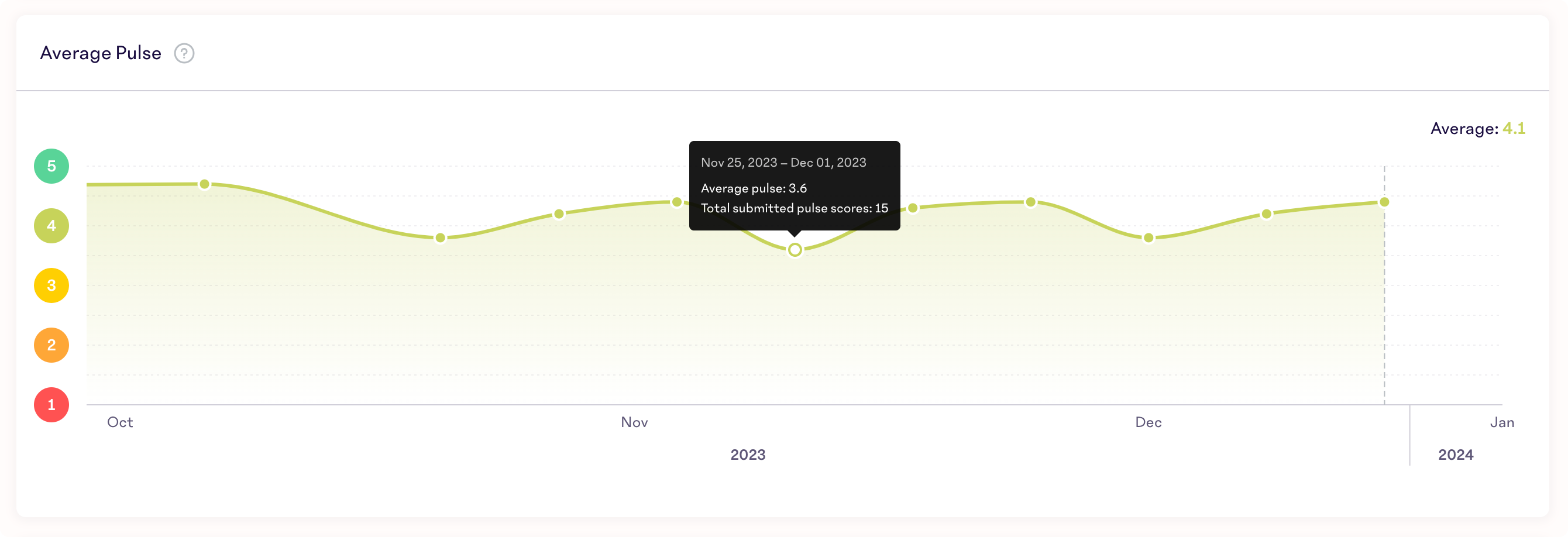 Pulse-Trend.png