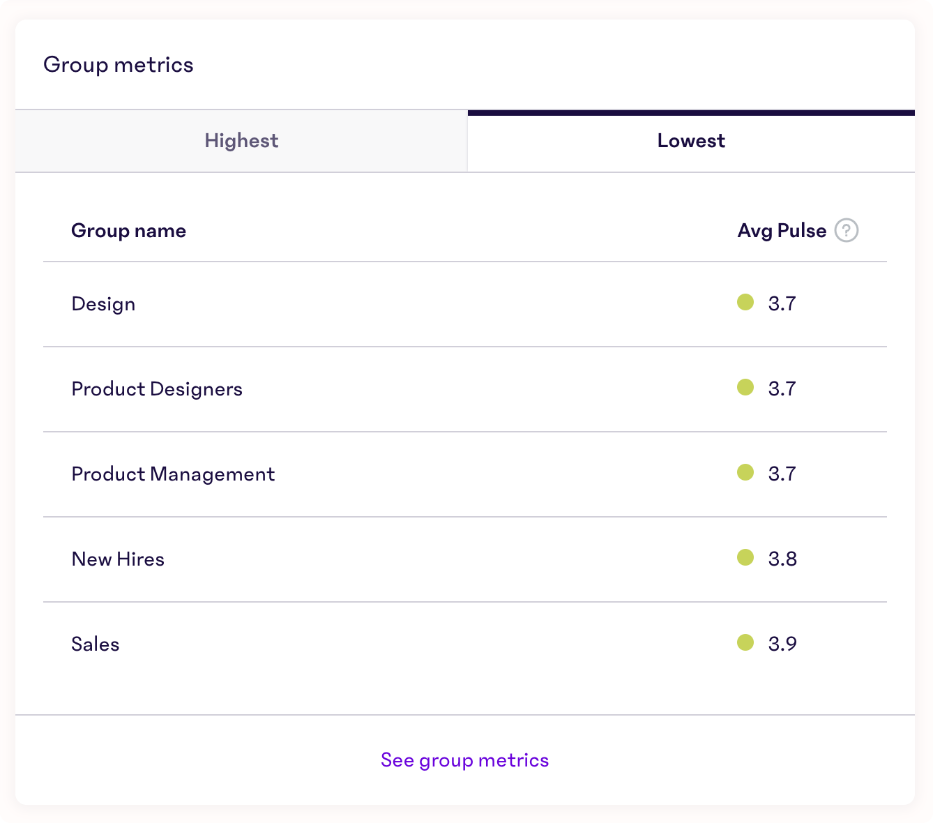 Groups-Lowest-Pulse.png