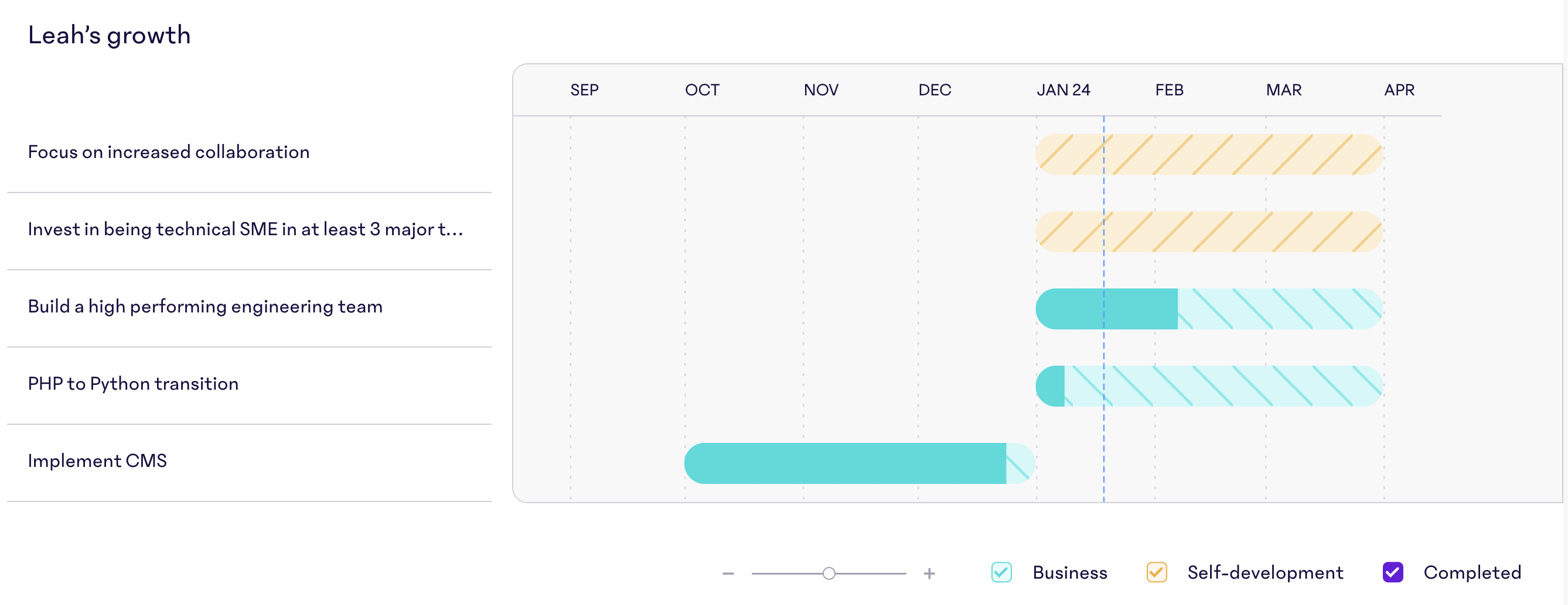 View-All-OKRs-Growth-Plan.png