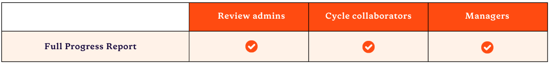 Full-Progress-Report-Roles.png