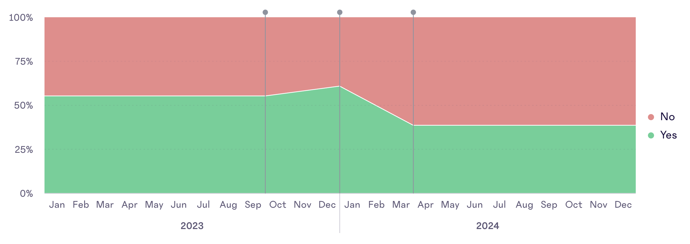 Trends-Chart.png