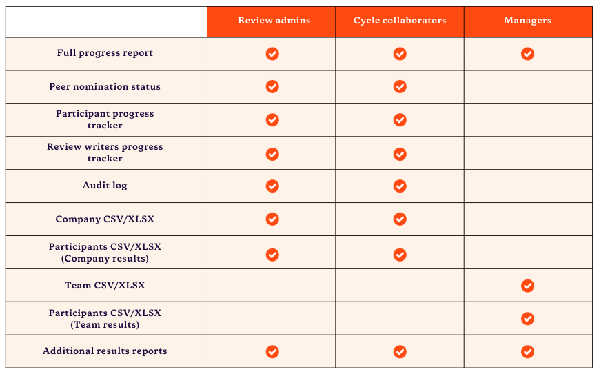 Role-Based-Permissions-BSR-Downloads.png