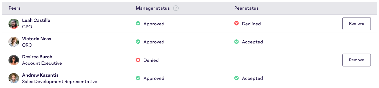 Peer-Nom-Status-Table.png