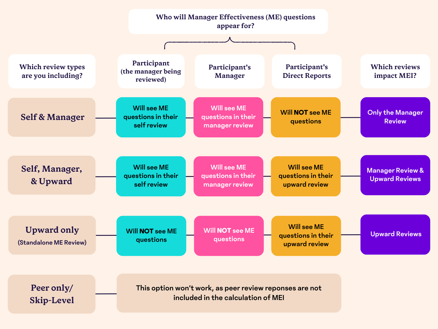 ME Review Flowchart.png