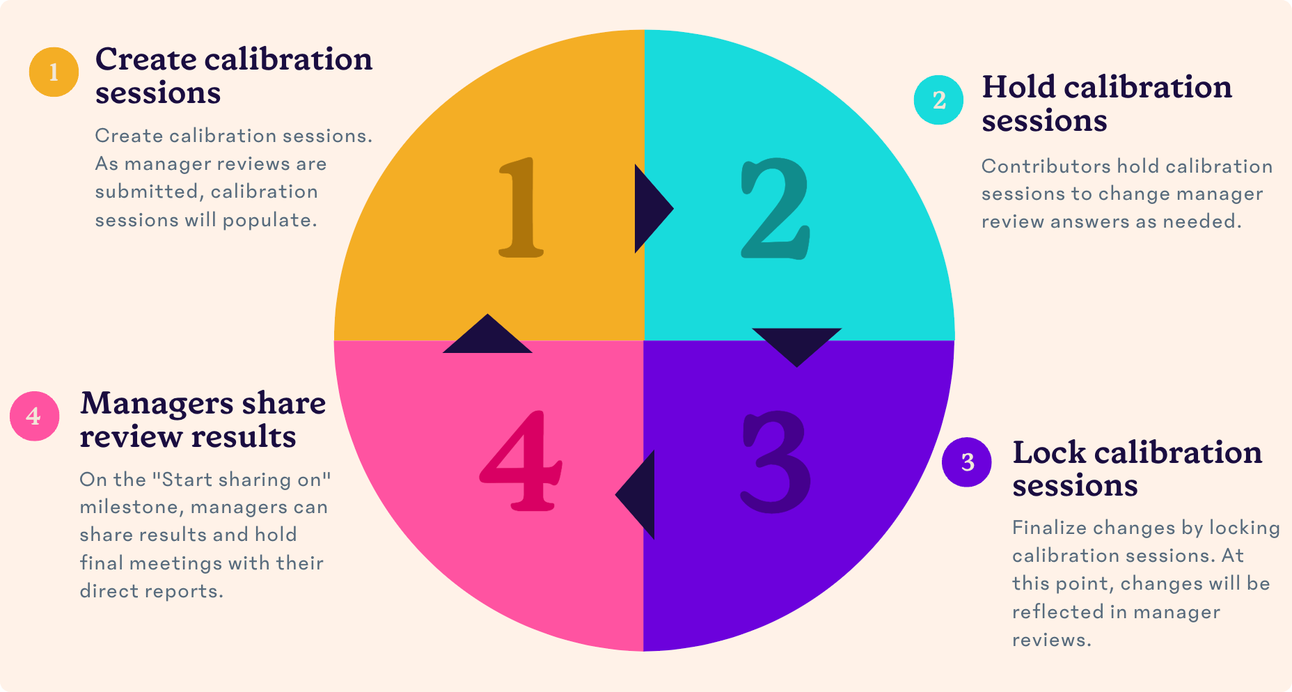 Calibration-Process.png