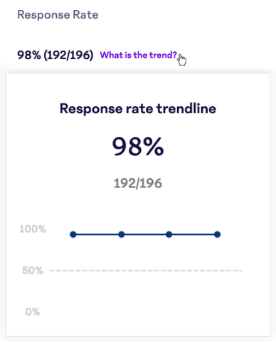 Response-Rate-Trend.png