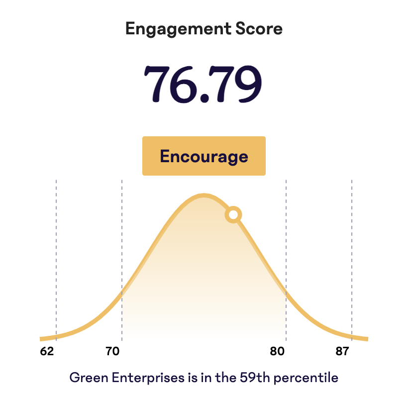 Group-Engagement-Score.png