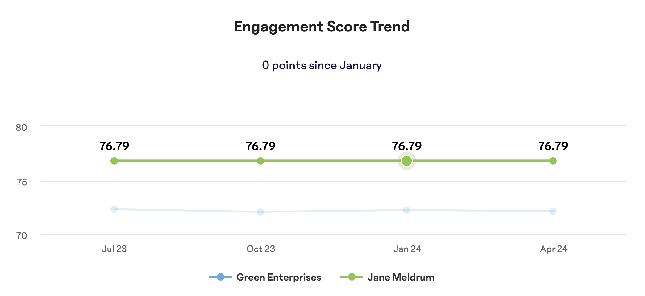 Engagement-Score-Trend.png