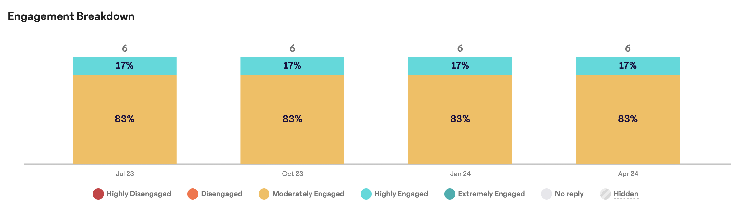 Engagement-Flow-Group.png