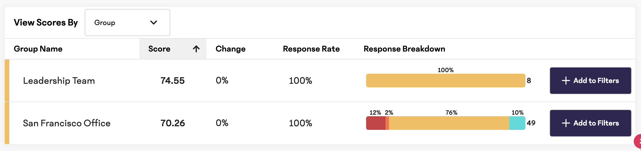 View-Scores-By-Limited.png