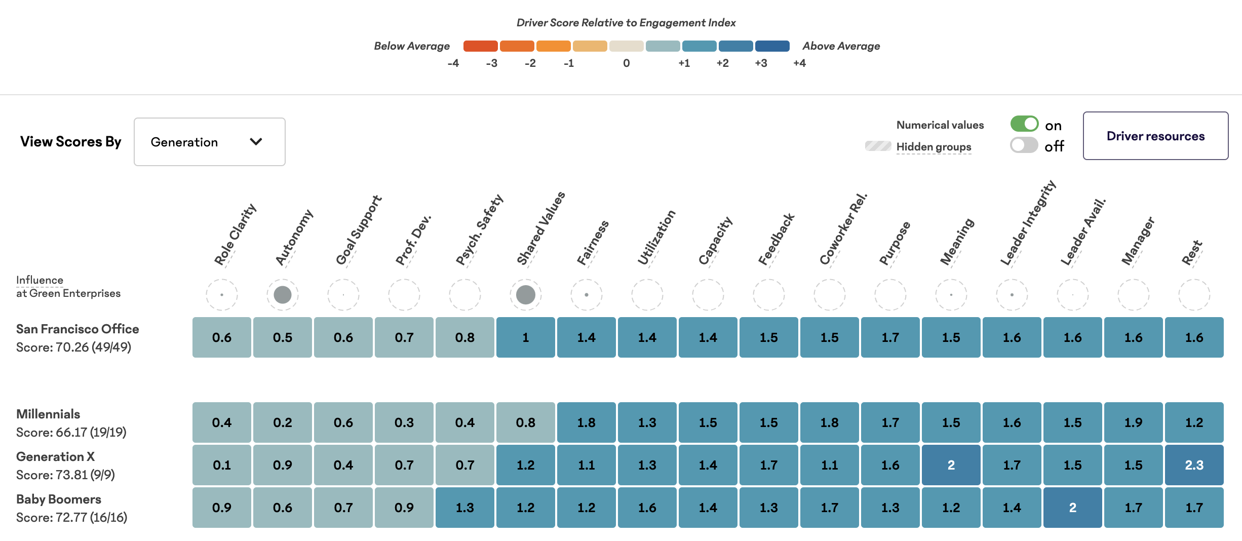 Group-Heatmap.png