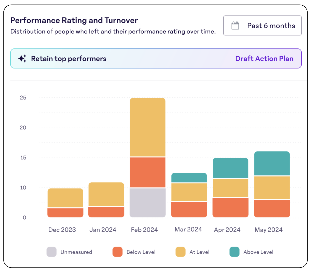 Perform-Turnover-Visualization.png