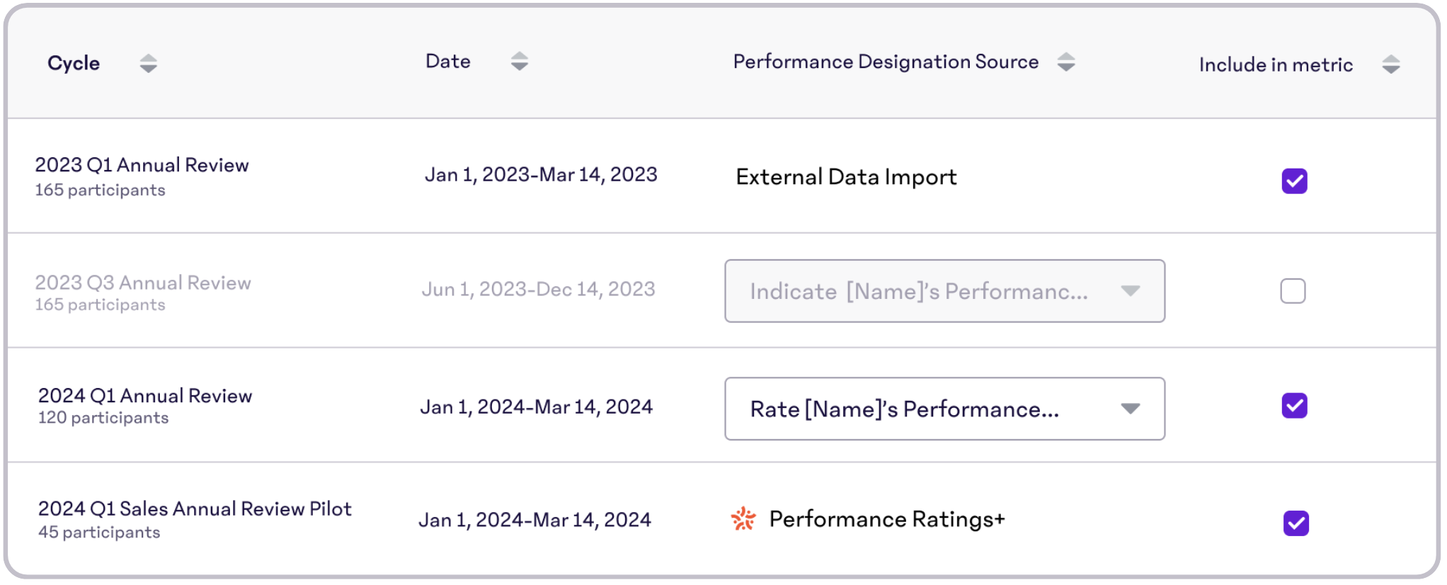 Select-Review-Cycles.png