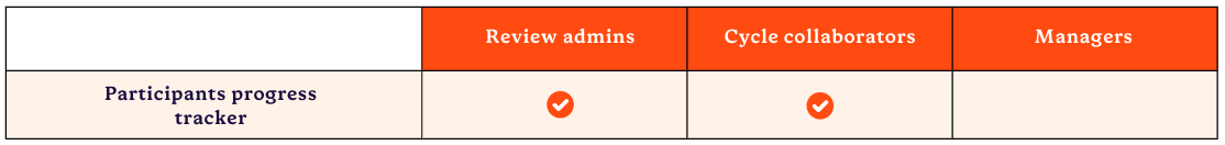 Participants-Progress-Roles.png