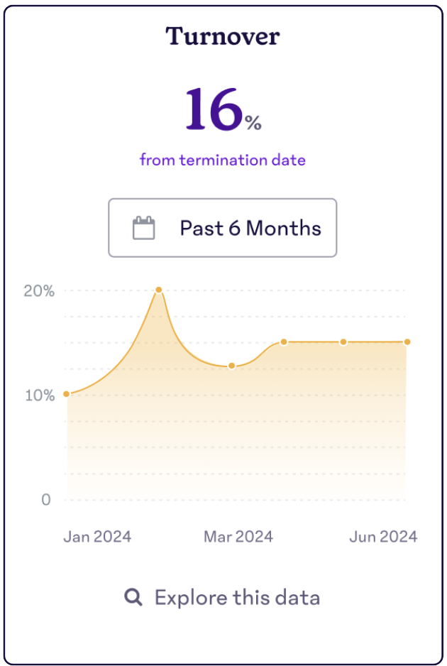 Turnover-Scorecard.png