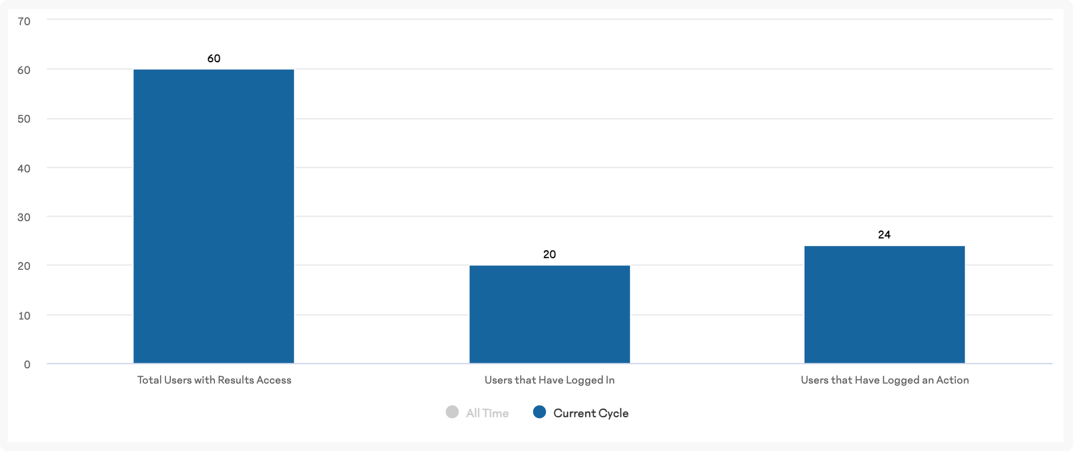 Action-Plan-Overview-Bar-Graph.png