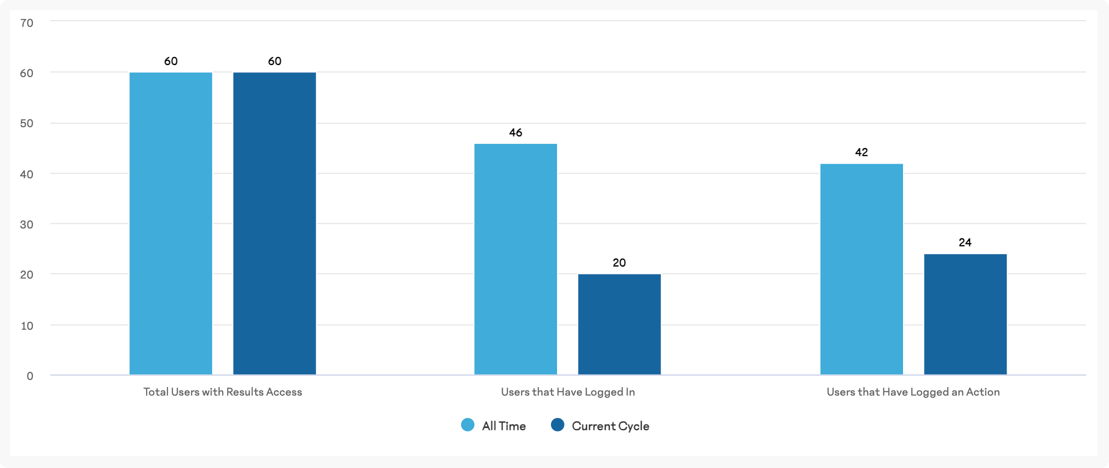 Actions-Overview-Bar-Graph-All-Time.png